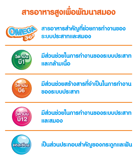 โฟร์โมสต์โอเมก้า โยเกิร์ตดริ๊งค์