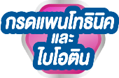 กรดแพนโทธินิค และไบโอติน