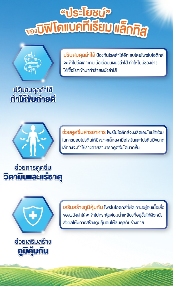 โพรไบโอติกคืออะไร