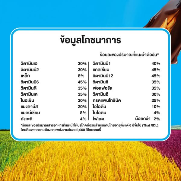โฟร์โมสต์ มัลติเกรน รสช็อกโกแลตผสมธัญพืชรวม