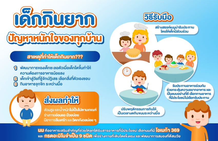 เด็กกินยาก ปัญหาหนักใจคุณแม่ นมช่วยแบ่งเบาได้ - Foremost Thailand
