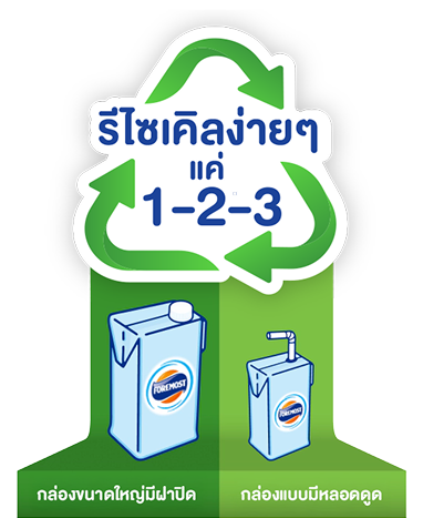 รีไซเคิลง่ายๆ