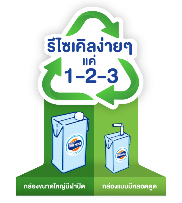 Easy recycling
