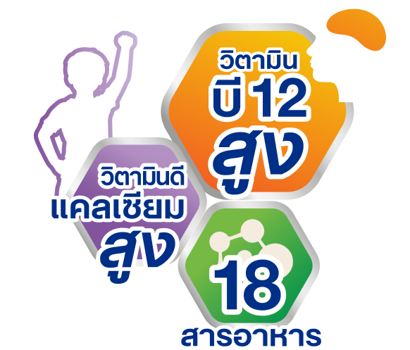 โฟร์โมสต์ นมช็อกโกแลต กล่องใหม่ พร้อมสารอาหารกว่า 18 ชนิด