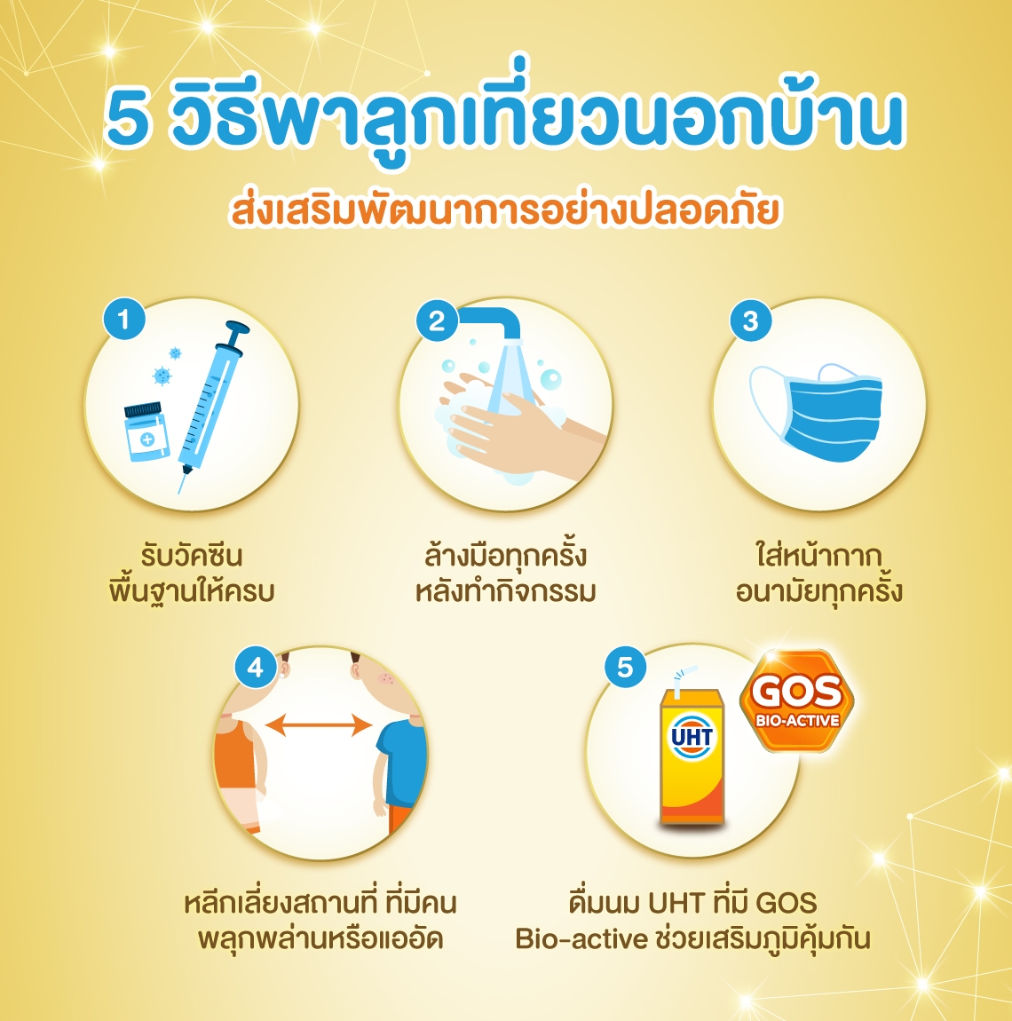 5 วิธี พาลูกเที่ยวนอกบ้าน ส่งเสริมพัฒนาการอย่างปลอดภัย