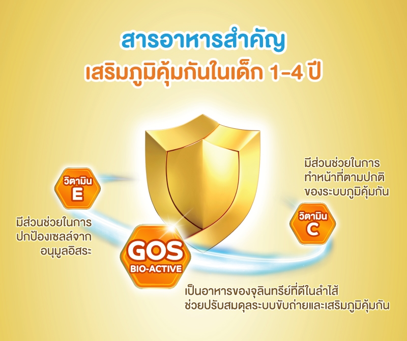 สารอาหารที่สำคัญ เาริมภูมิคุ้มกันในเด็ก 1-4 ปี