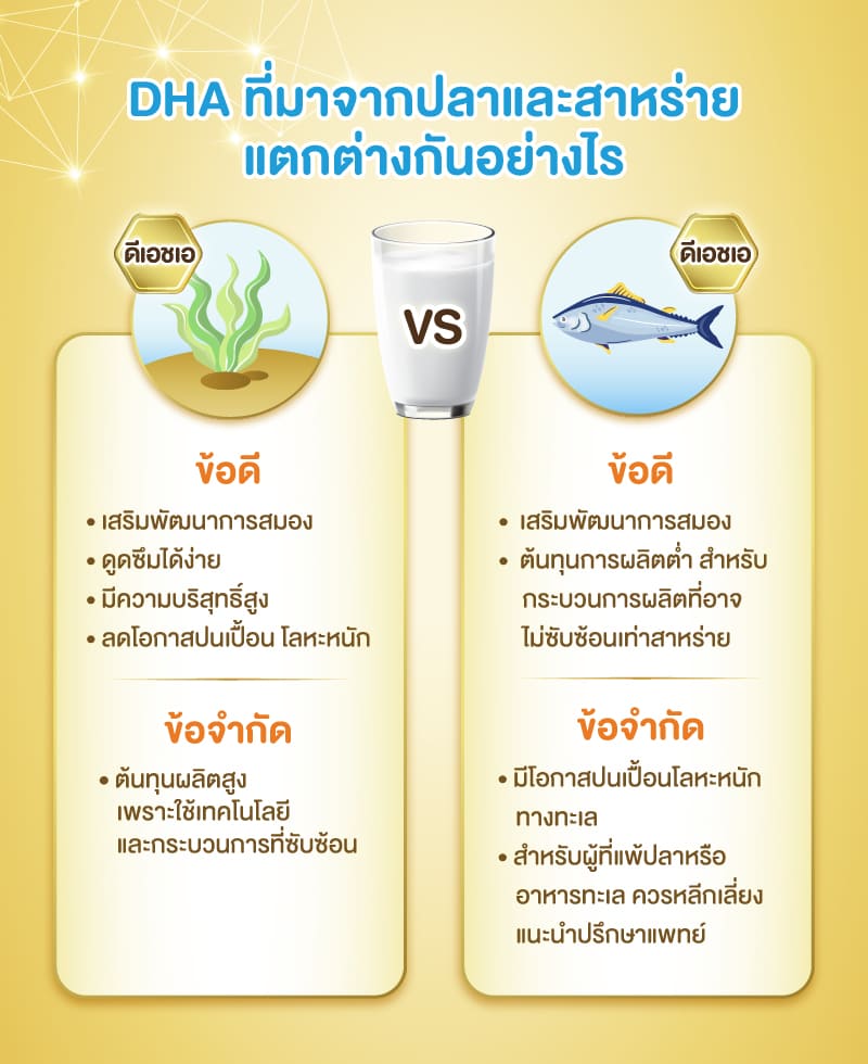 dha ที่มาจากปลาและสาหร่ายแตกต่างกันอย่างไร