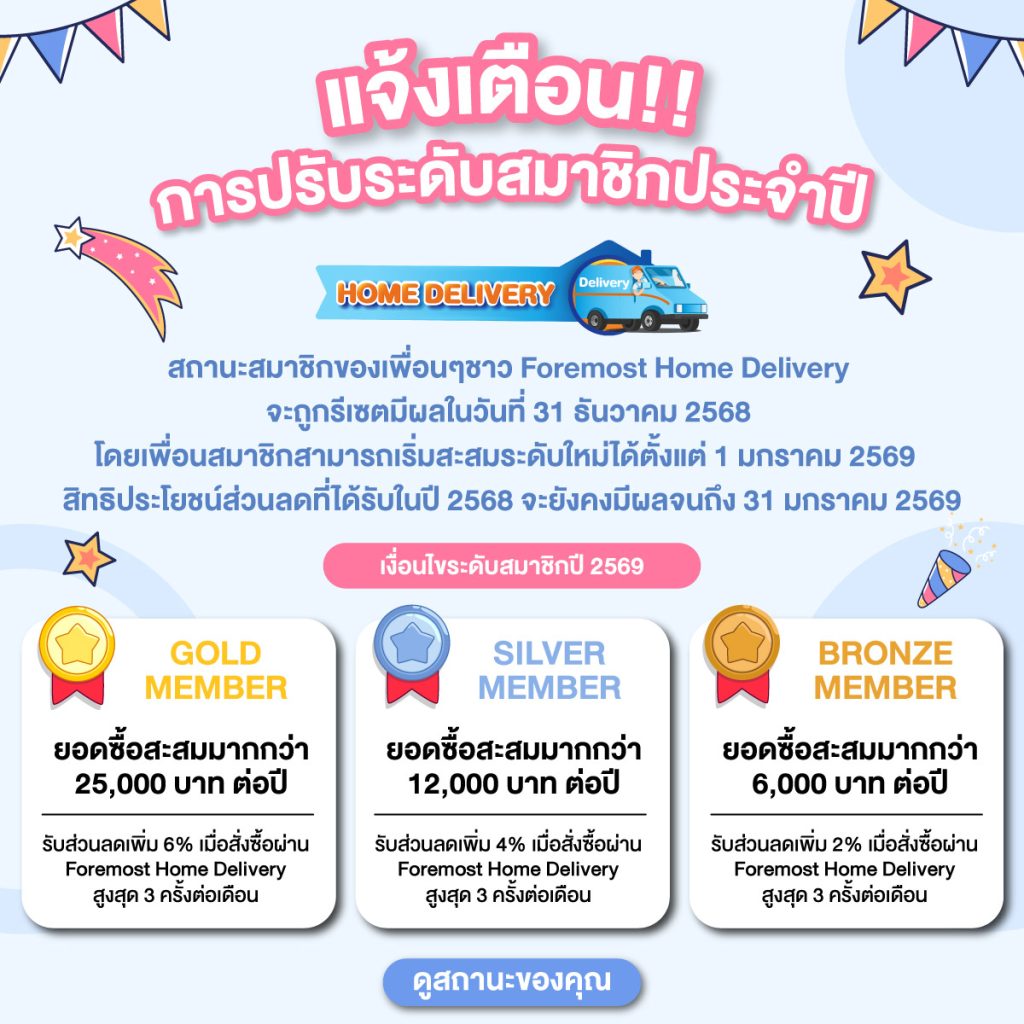 แจ้งเตือนการปรับระดับสมาชิกประจำปี