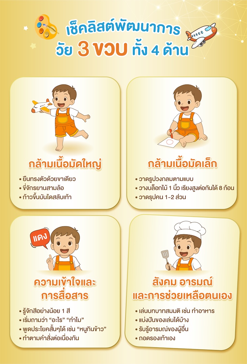 เช็คลิสต์พัฒนาการวัย 3 ขวบ ทั้ง 4 ด้าน