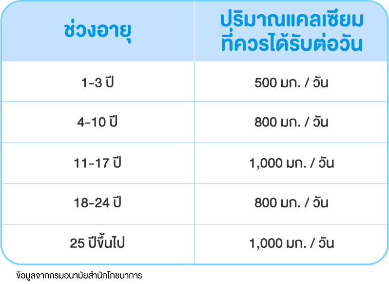 กระบวนการสร้างกระดูก
