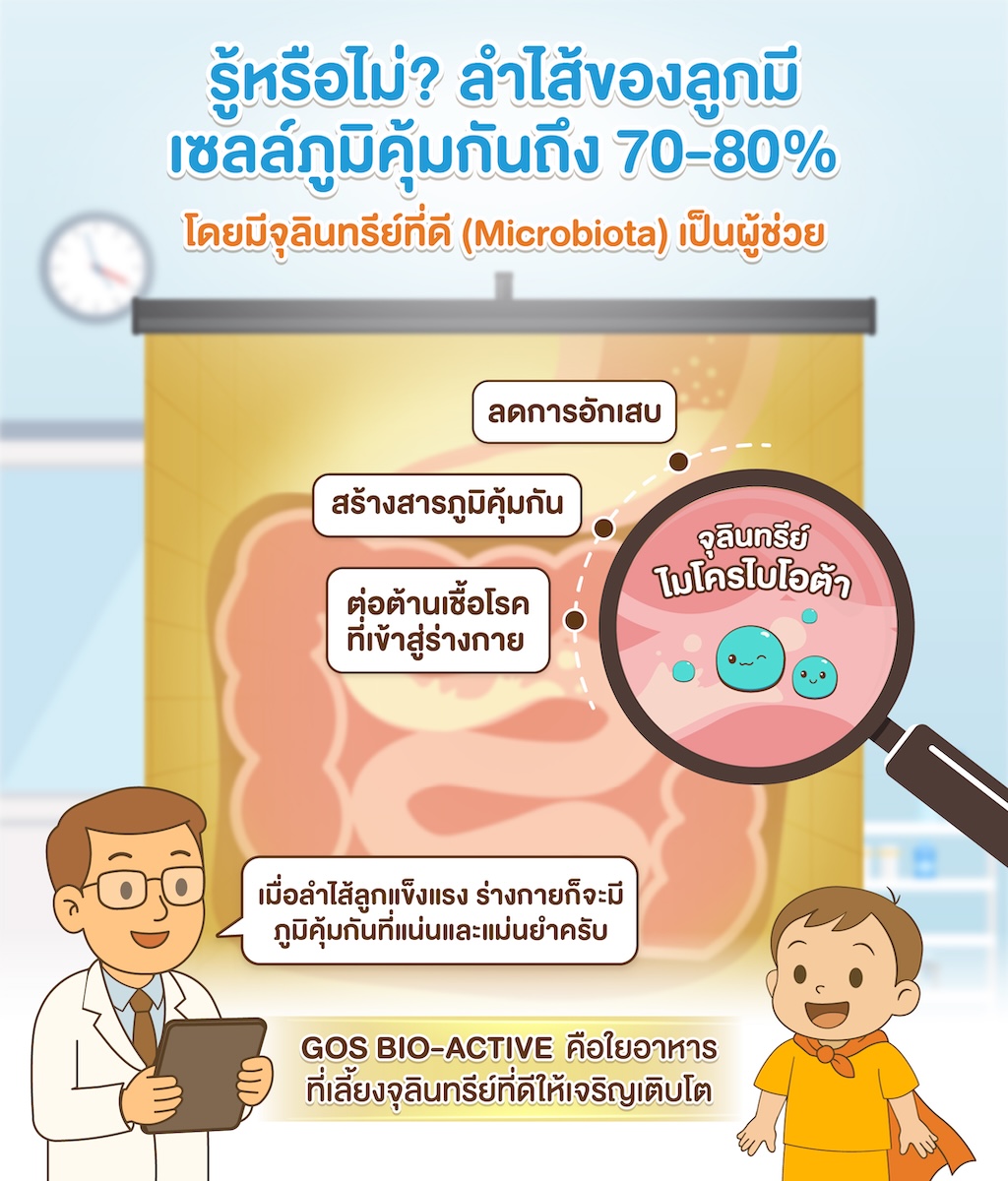รู้หรือไม่ ลำไส้ของลูกมีเซลล์ภูมิคุ้มกันถึง 70%-80%