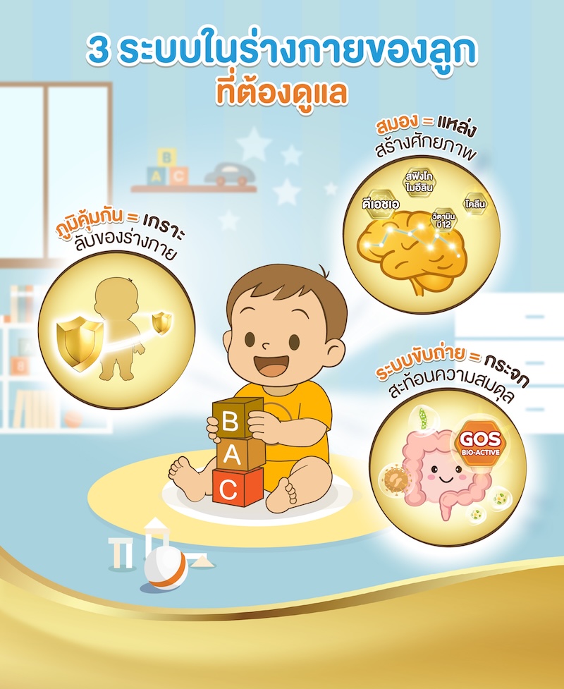 3 ระบบในร่างกายของลูก ที่ต้องดูแล