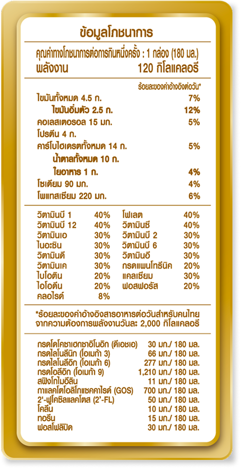 ข้อมูลโภชนาการของ โฟร์โมสต์ โอเมก้า สมาร์ท ซูเปอร์ โกลด์ 1 พลัส
