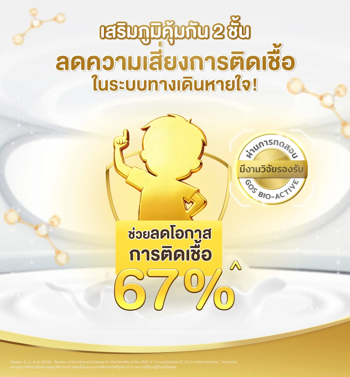 ลดความเสี่ยงติดเชื้อทางเดินหายใจ