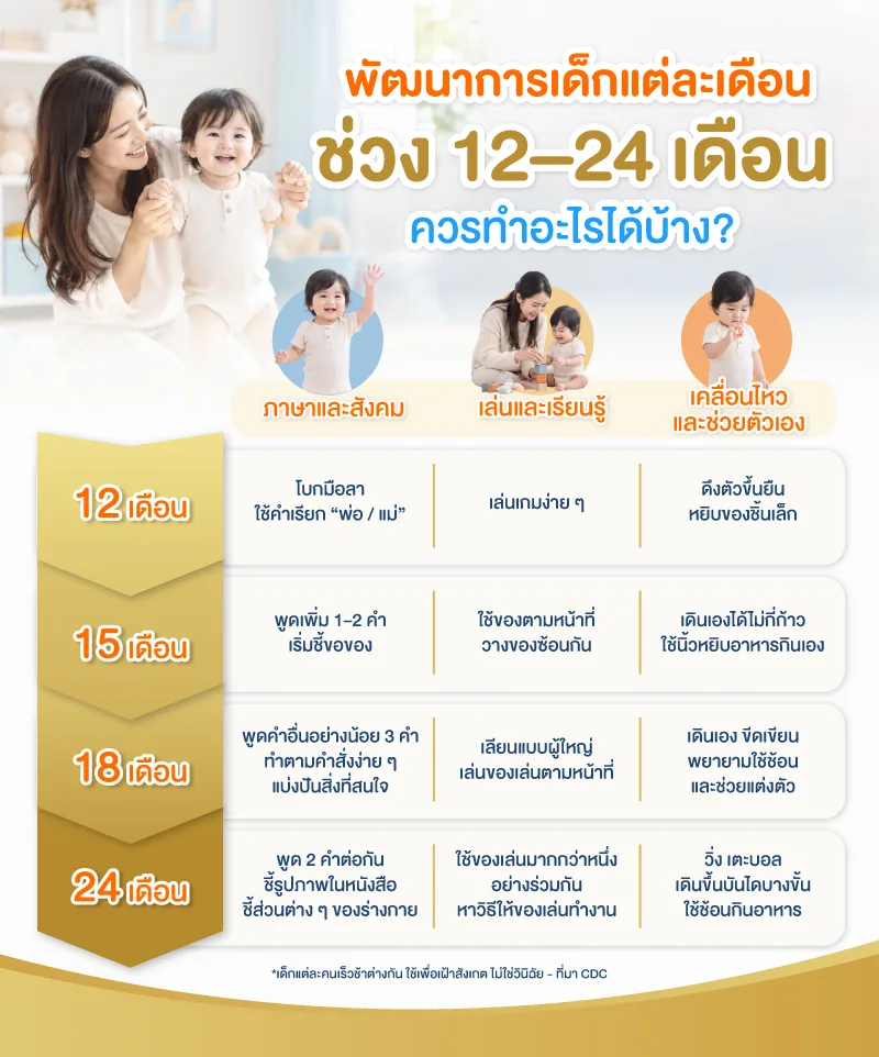 พัฒนาการเด็กแต่ละเดือนช่วง 12–24 เดือน ควรทำอะไรได้บ้าง?