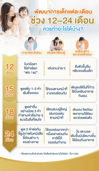 พัฒนาการเด็กแต่ละเดือนช่วง 12–24 เดือน ควรทำอะไรได้บ้าง?
